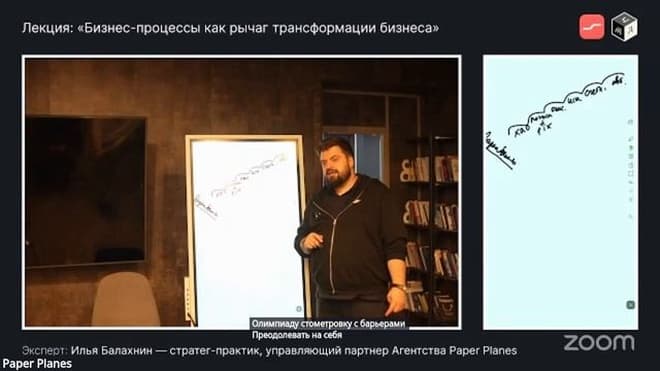 Бизнес-процессы как рычаг трансформации бизнеса