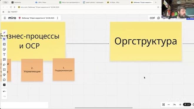 Как построить результативный отдел маркетинга