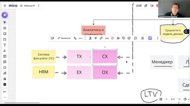 CRM есть — управляемости нет как перестроить B2B