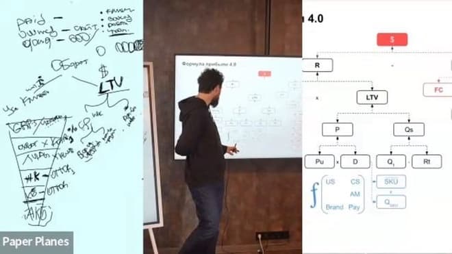 Формула прибыли - Воркшоп Ильи Балахнина