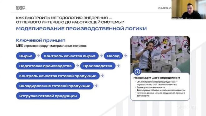 Как превратить производственные данные в источник управленческих решений