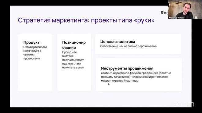 Рычаги роста прибыли Профессиональной сервисной фирмы