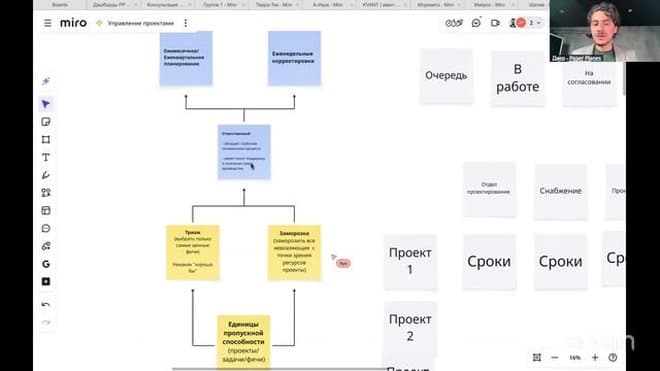 Как компании успевать реализовывать МНОГО проектов