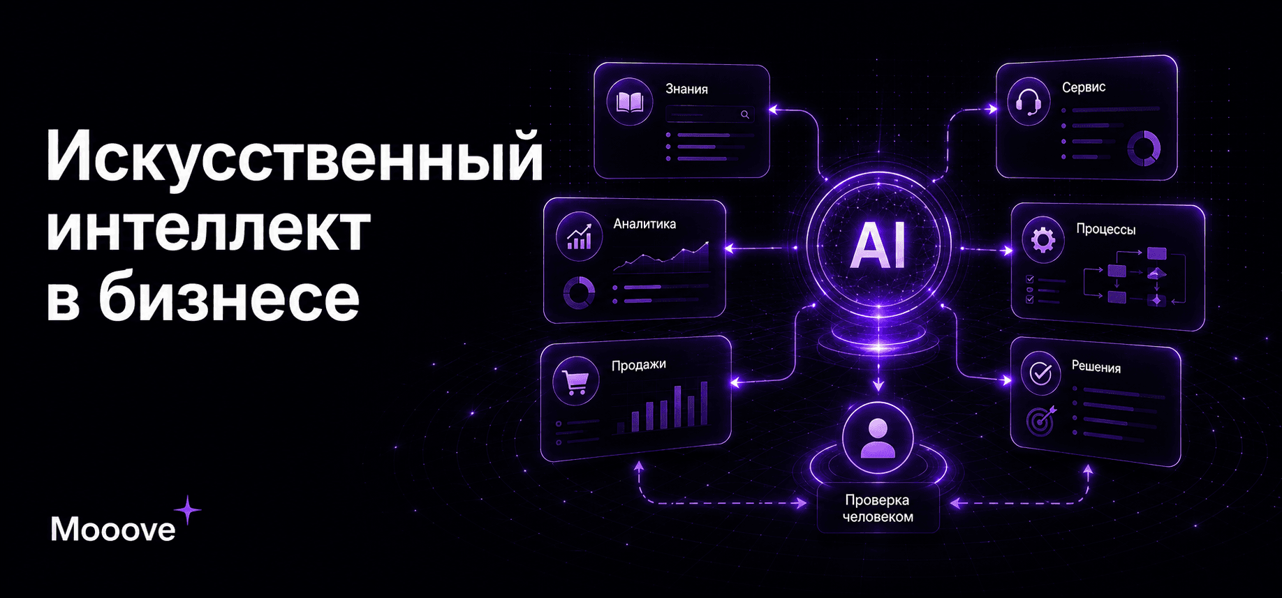 ИИ для бизнеса: как внедрить в процессы, знания и управление
