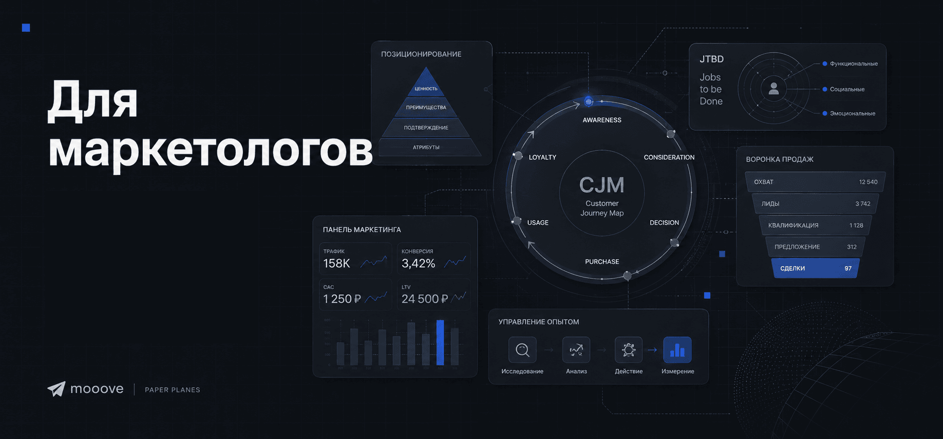 Навигатор для маркетолога: стратегия, CJM, JTBD и B2B