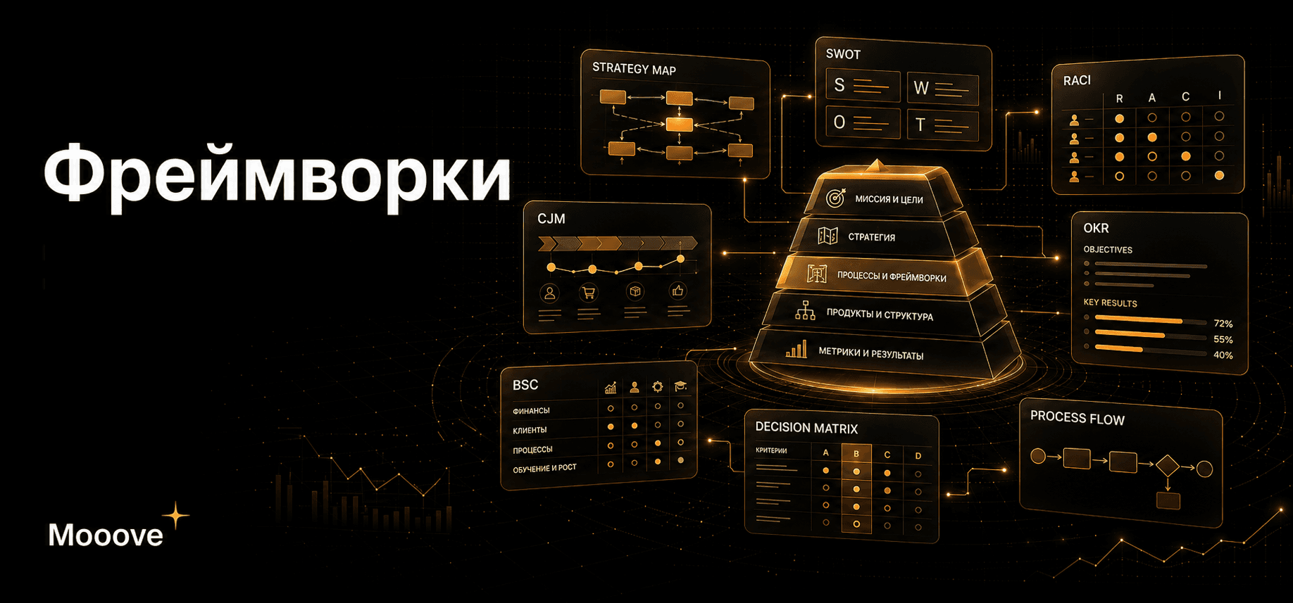 Справочник фреймворков и управленческих моделей