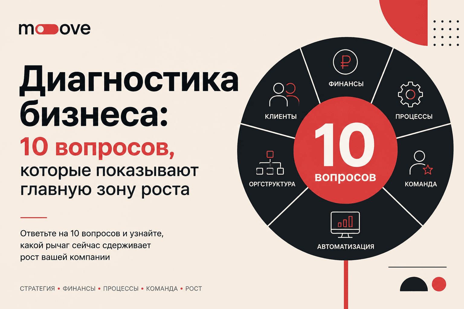 Диагностика бизнеса: 10 вопросов, которые показывают главную зону роста