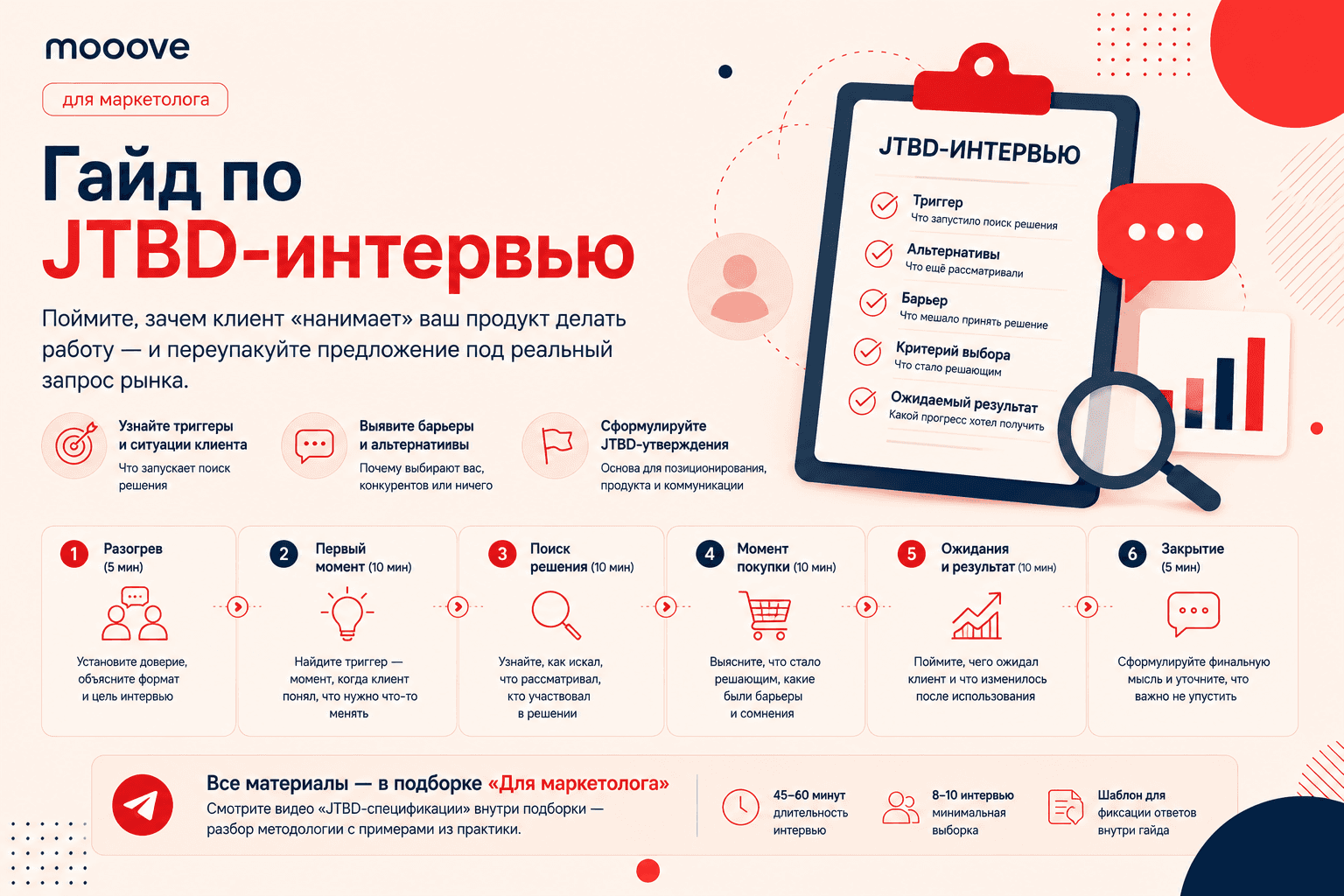 Гайд по JTBD-интервью