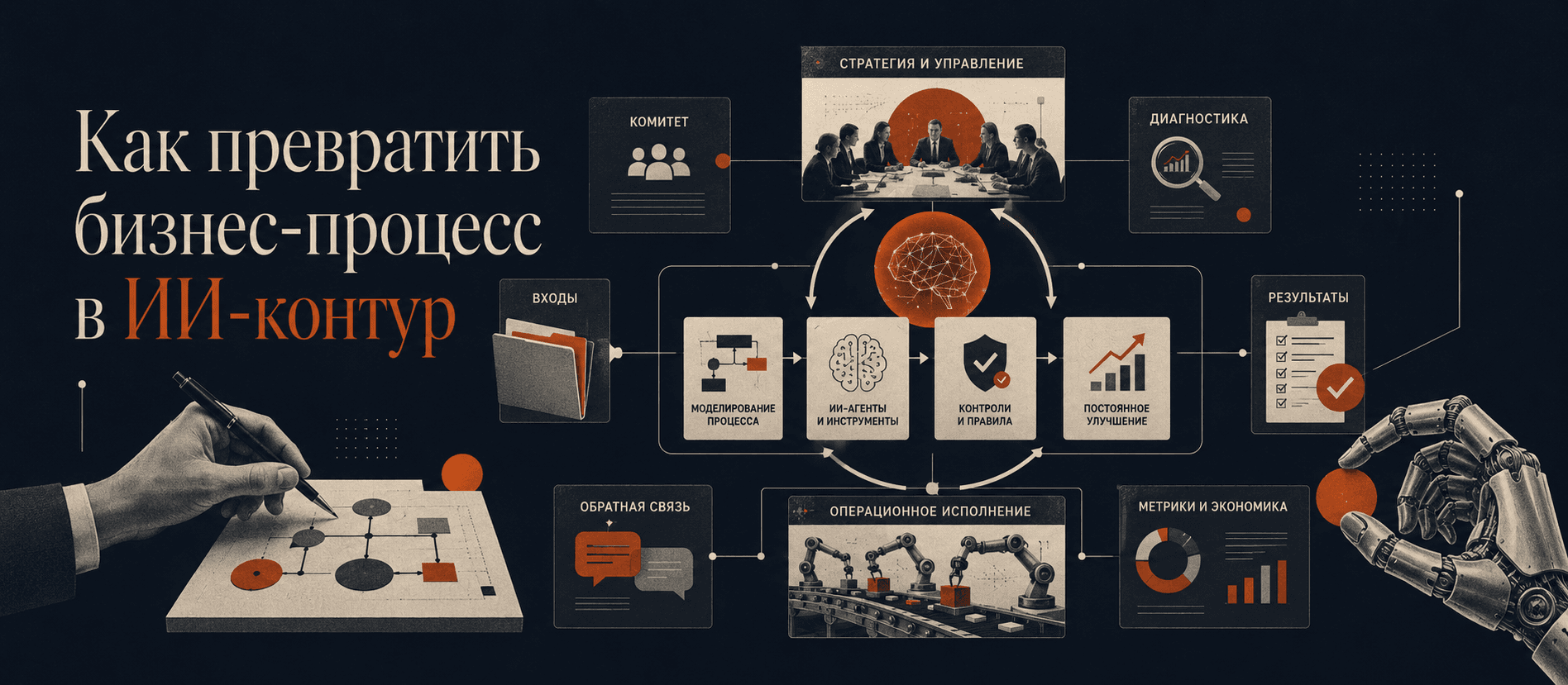 Как превратить бизнес-процесс в ИИ-контур