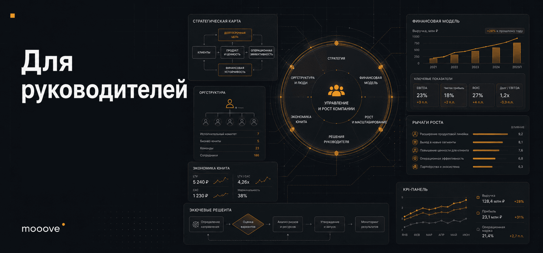 Для руководителей