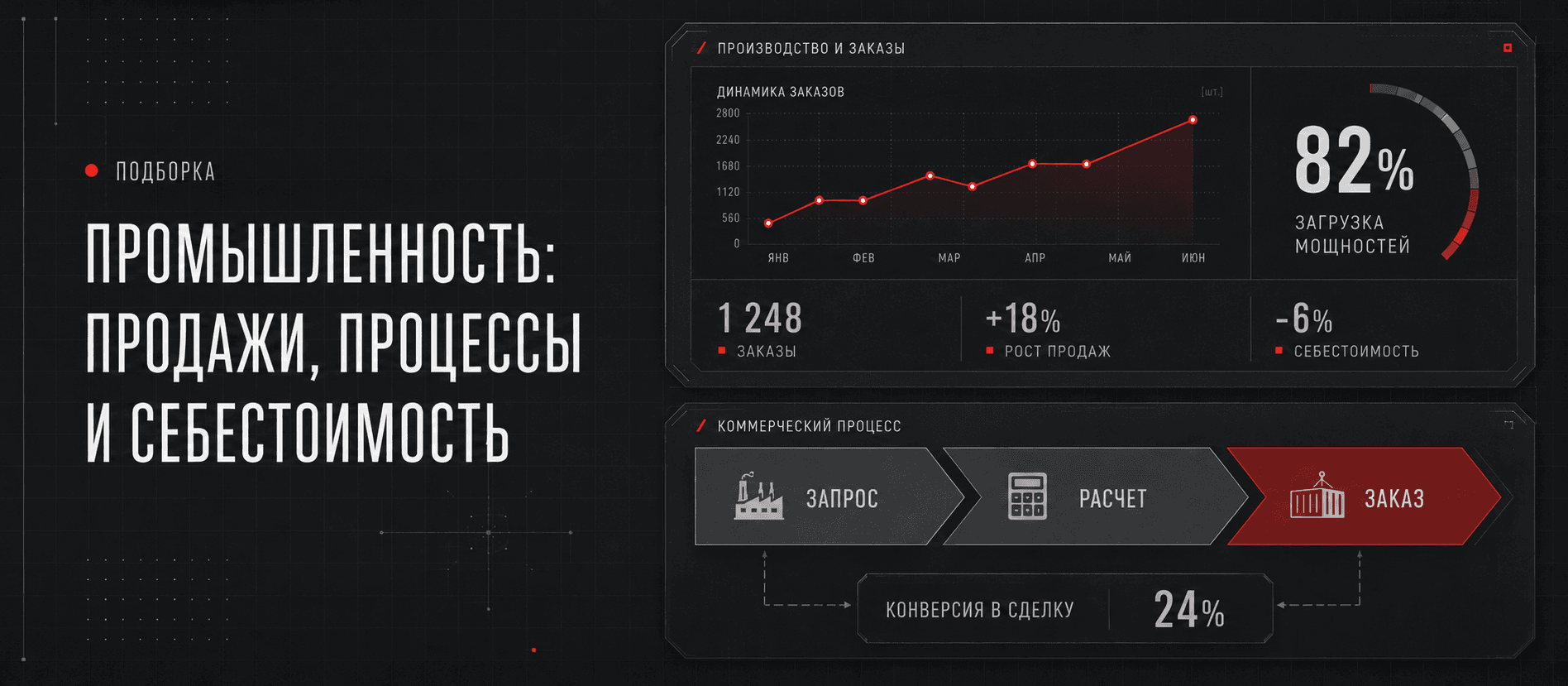 Промышленность: продажи, процессы и себестоимость